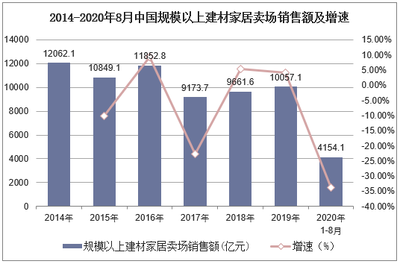 2021-2026年中国家居建材行业市场供需格局及行业前景展望报告